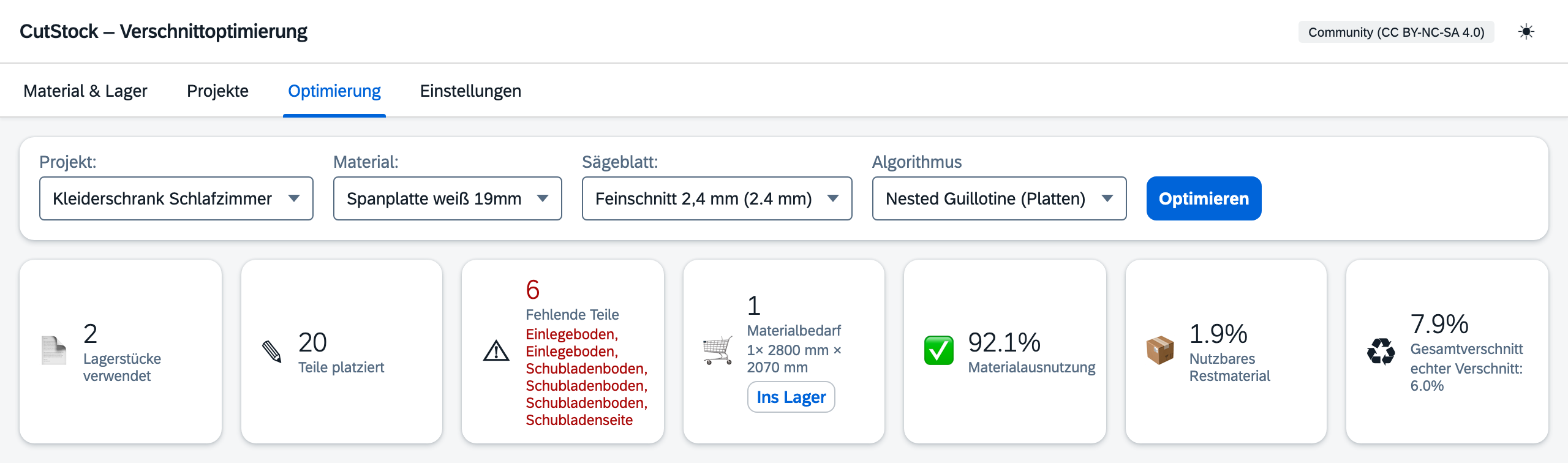Materialbedarf